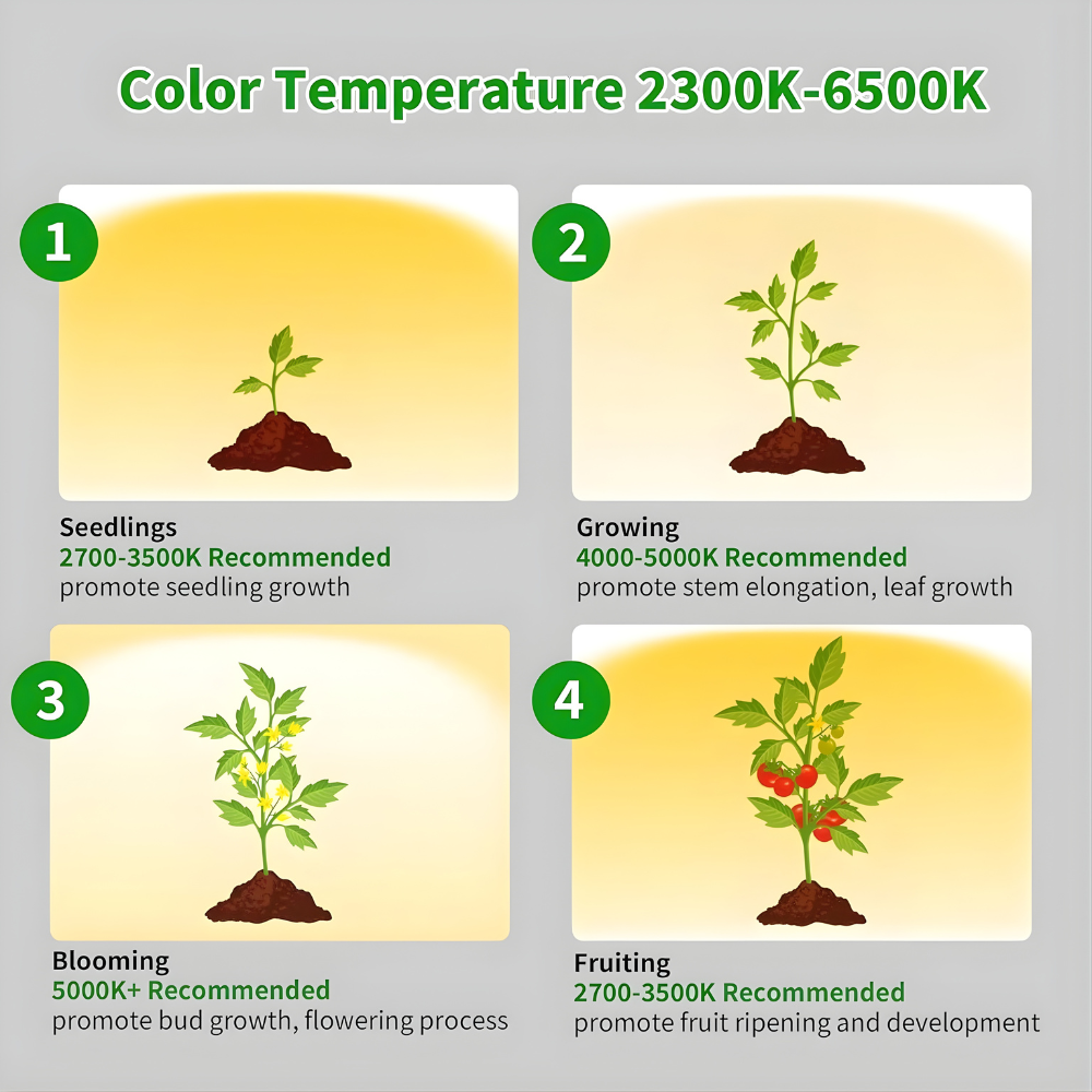LumiTower Pro Grow Light