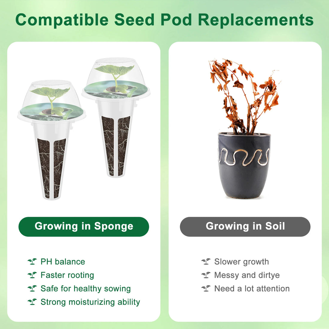 Seed Pod Kit for Hydroponic Systems