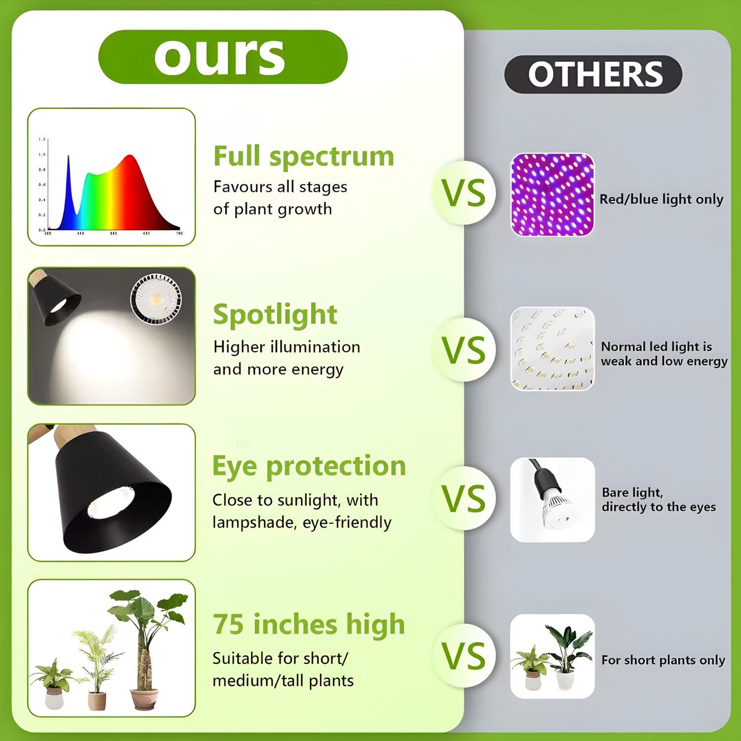 SolStem Floor Grow Light