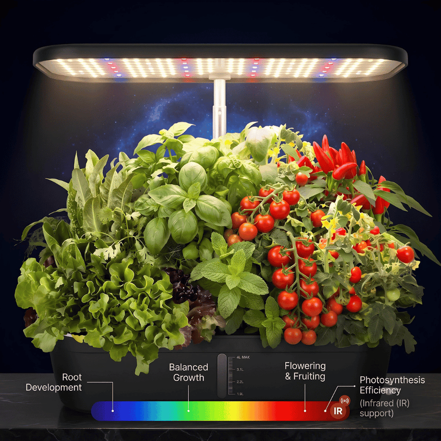 Light Your Plants Actually Want