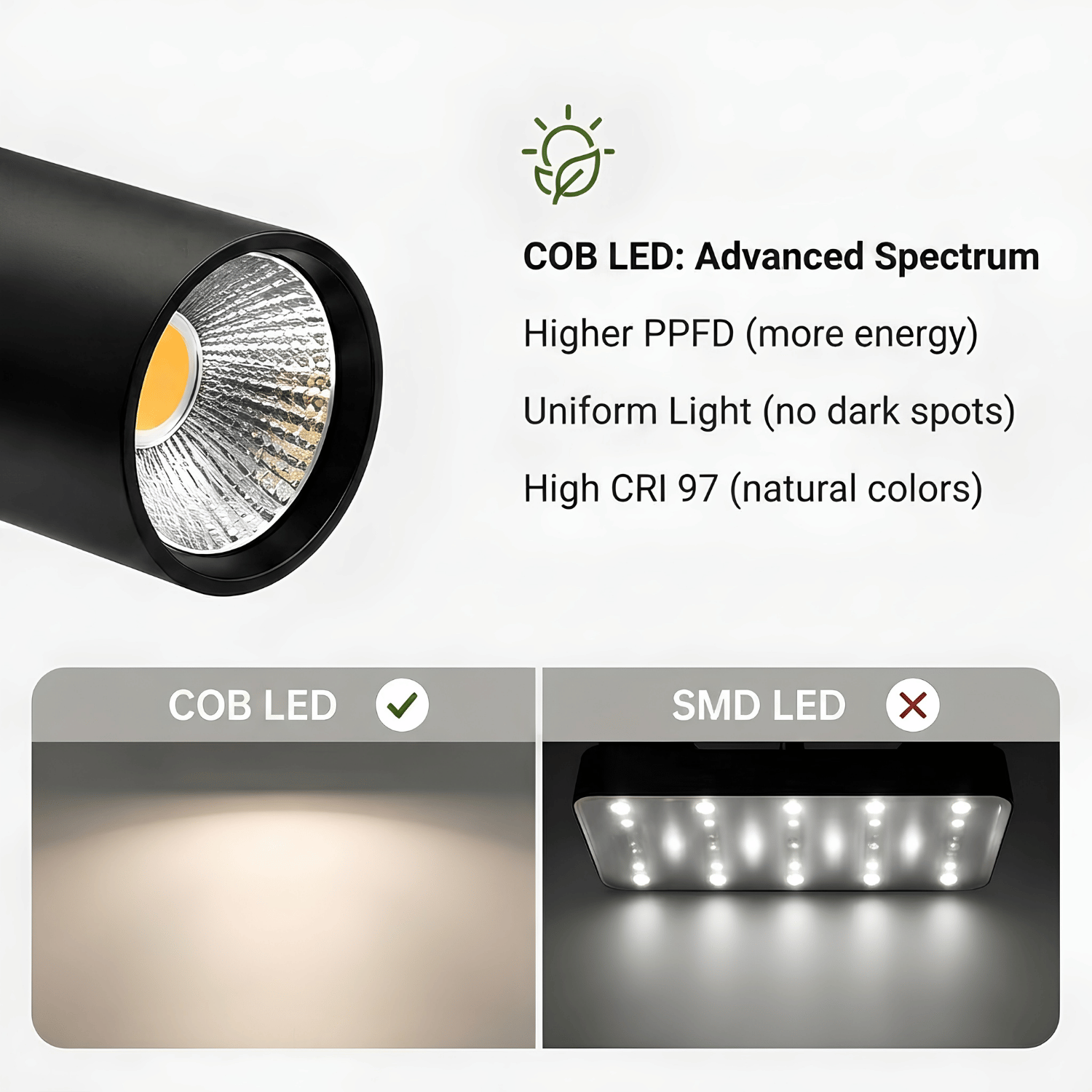 STRALE Multi-Angle LED Grow Light